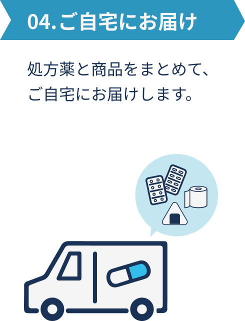 04.ご自宅にお届け/処方薬と商品をまとめて、ご自宅にお届けします。
