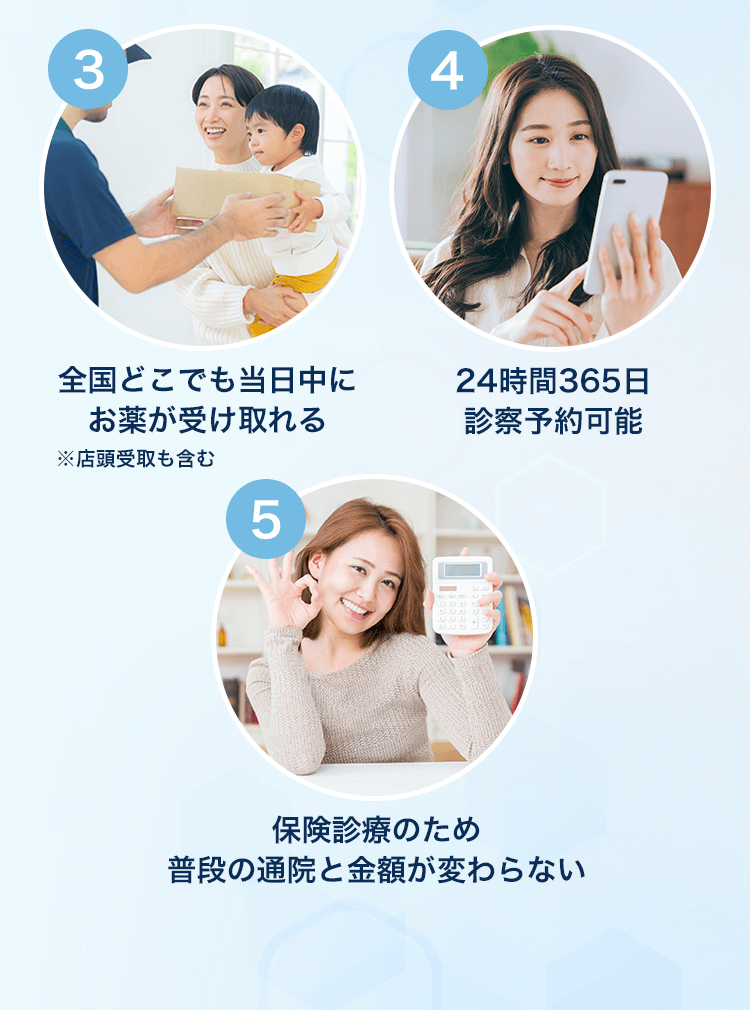 ③全国どこでも当日中にお薬が受け取れる※店頭受取も含む④24時間365日診察予約可能」⑤保険診療のため普段の通院と金額が変わらない