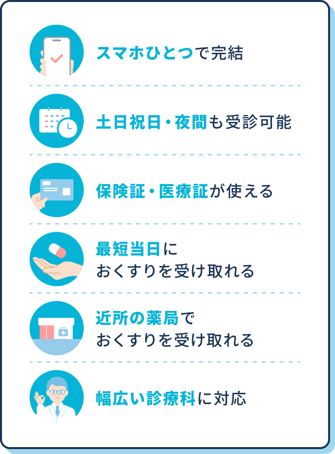 スマホひとつで完結 | 土日祝日・夜間も受診可能 | 保険証・医療証が使える | 最短当日におくすりを受け取れる | 近所の薬局でおくすりを受け取れる | 幅広い診療科に対応