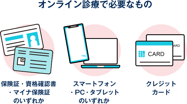 オンライン診療で必要なもの　・スマートフォン、PC、タブレットのいずれか　・保険証、資格確認書、マイナ保険証のいずれか　・クレジットカード