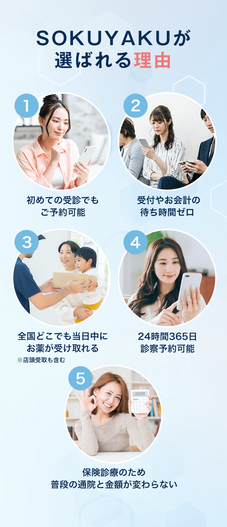 SOKUYAKUが選ばれる理由　①初めての受診でもご予約可能②受付やお会計の待ち時間ゼロ③全国どこでも当日中にお薬が受け取れる※店頭受取も含む④24時間365日診察予約可能」
