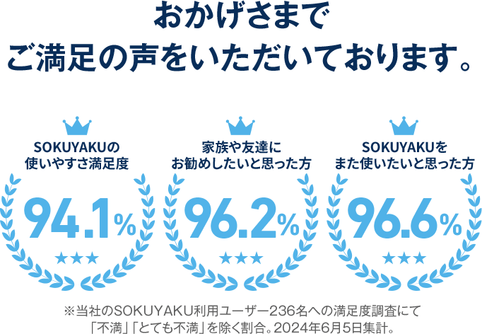 こんな人におすすめです　・忙しくて病院に行く時間がない・小さい子供がいて通院が大変・皮膚科でもらういつもの薬が欲しい・家事や仕事の空き時間を有効活用したい・病院や薬局で長い時間待ちたくない・外出せずに自宅で診察を受けたい