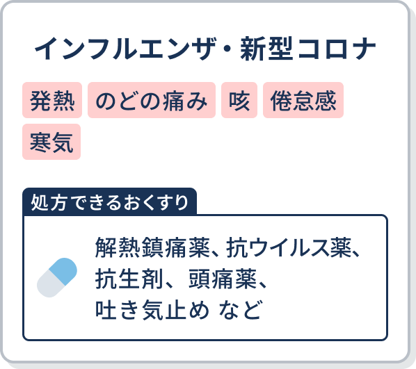 発熱・風邪・のどの痛み 【処方できるおくすり】解熱鎮痛薬、抗炎症薬、咳止め、痰切り薬、抗菌薬 など