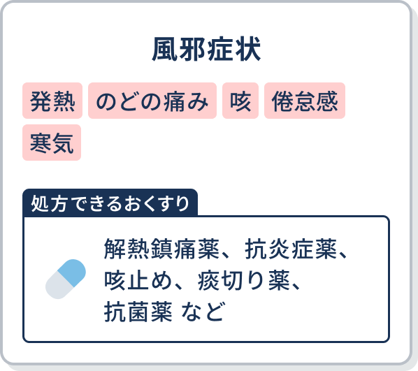 発熱・風邪・のどの痛み 【処方できるおくすり】解熱鎮痛薬、抗炎症薬、咳止め、痰切り薬、抗菌薬 など
