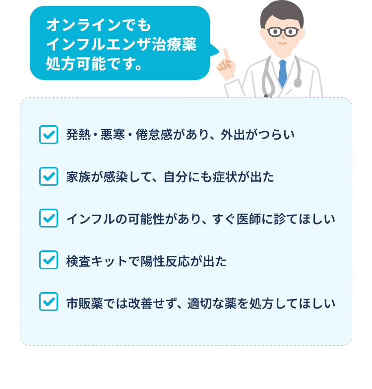 ・発熱・悪寒・倦怠感があり、外出がつらい・家族が感染して、自分にも症状が出た・インフルの可能性があり、すぐ医師に診てほしい・検査キットで陽性反応が出た・市販薬では改善せず、適切な薬を処方してほしい