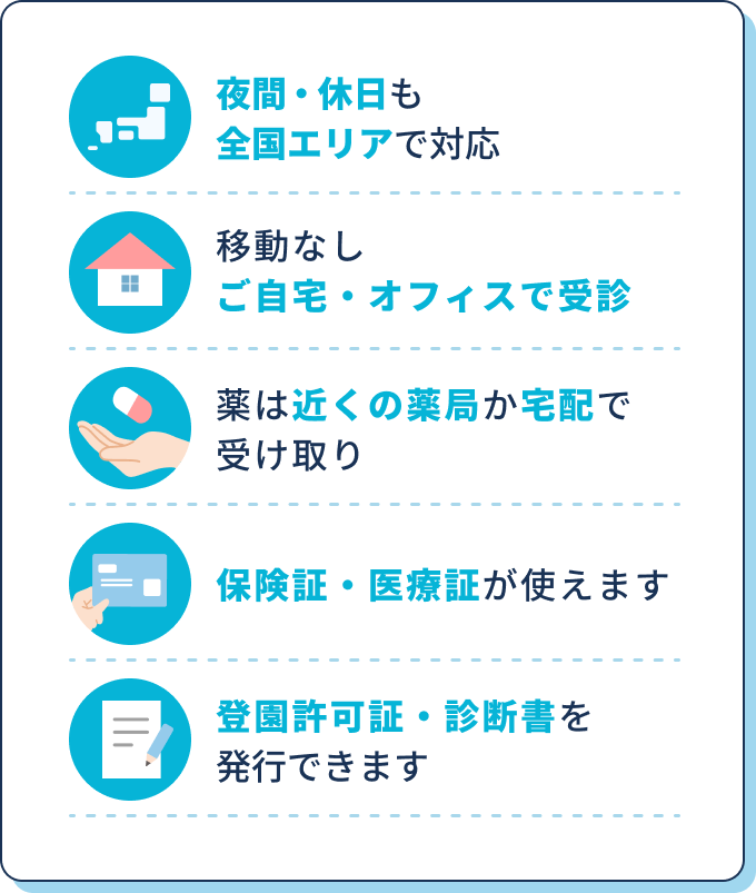 夜間・休日も全国エリアで対応 | 移動なしご自宅・オフィスで受診 | 薬は近くの薬局か宅配で受け取り | 保険証・医療証が使えます | 登園許可証・診断書を発行できます