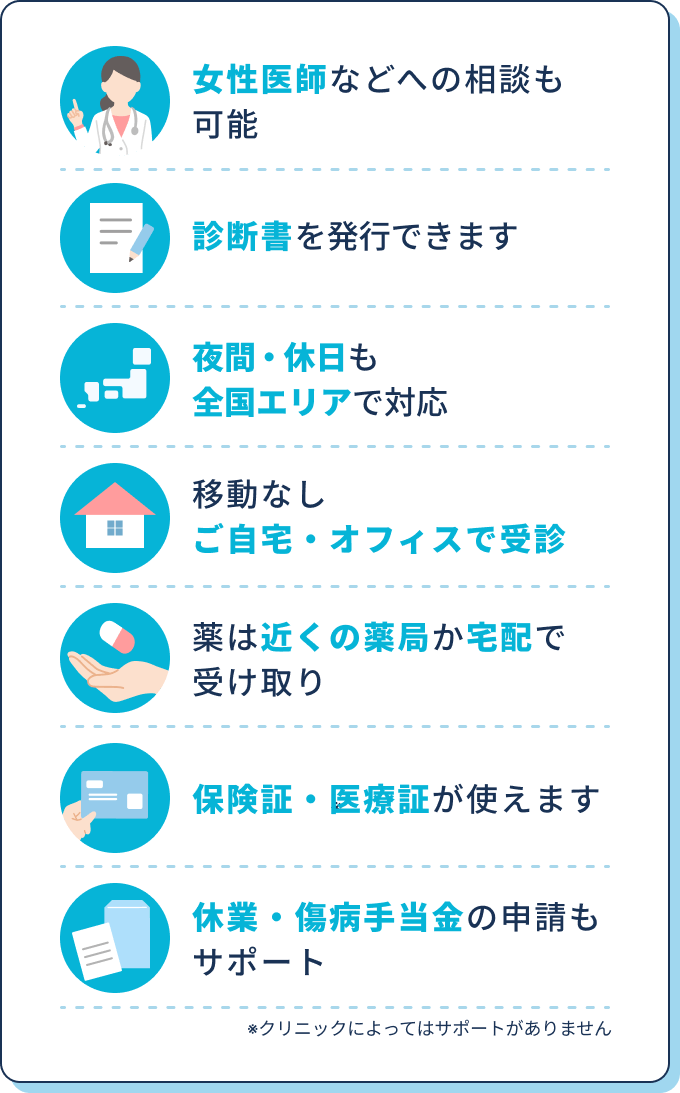 女性医師などへの相談も可能 | 診断書を発行できます | 夜間・休日も全国エリアで対応 | 移動なしご自宅・オフィスで受診 | 薬は近くの薬局か宅配で受け取り | 保険証・医療証が使えます | 休業・傷病手当金の申請もサポート ※クリニックによってはサポートがありません