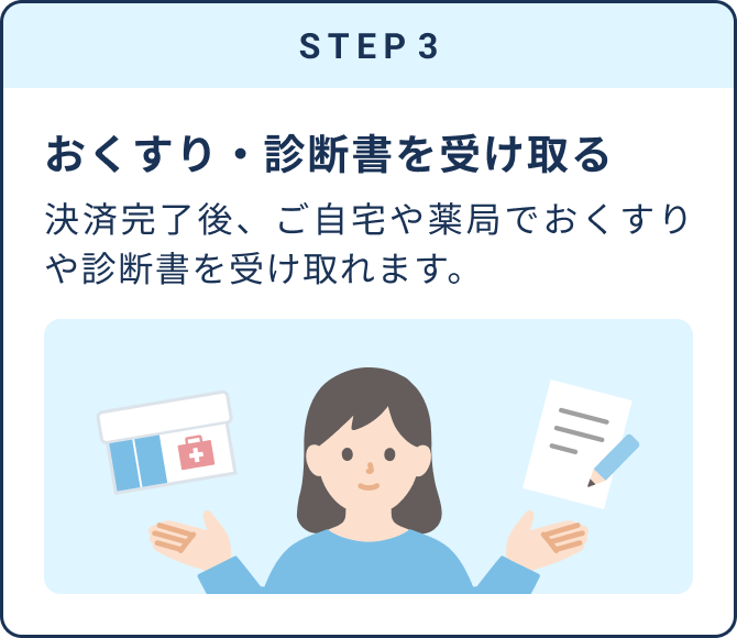 STEP3 おくすりの受け取り | 決済完了後、ご自宅や薬局でおくすりを受け取れます。