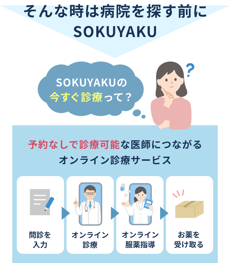 そんな時は病院を探す前にSOKUYAKU　SOKUYAKUの今すぐ診療って？　予約なしで診療可能な医師につながるオンライン診療サービス　問診を入力→オンライン診療→オンライン服薬指導→お薬を受け取る
