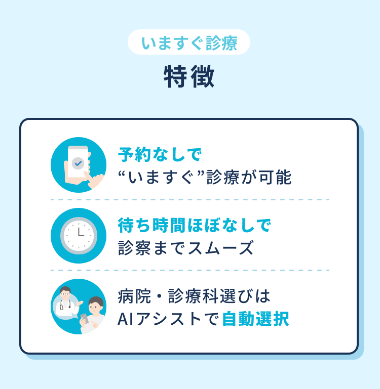 予約なしで“今すぐ診療” | 待ち時間ほぼなしで診察までスムーズ | 病院・診療科目選びはAIアシストで自動選択