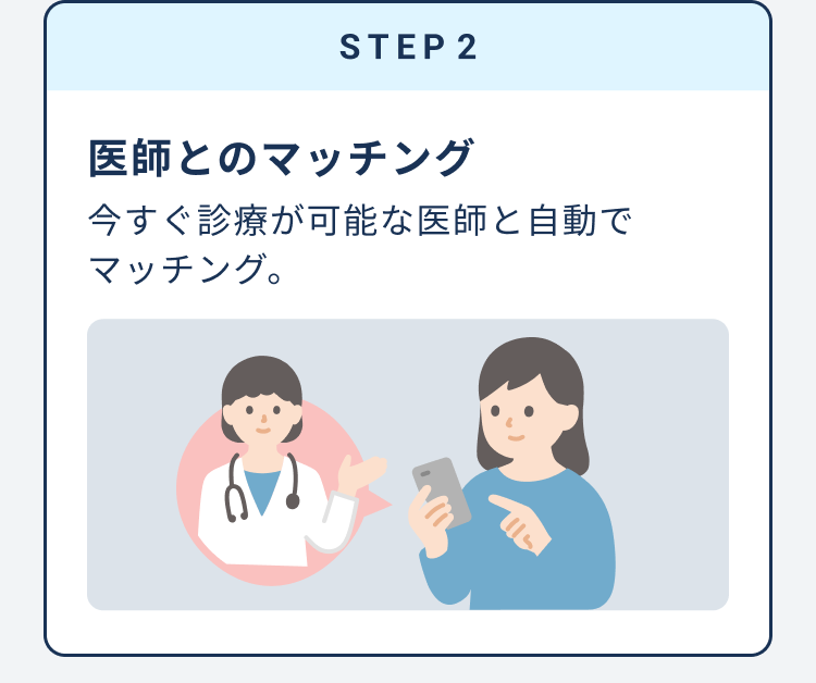 STEP 2　医師とのマッチング　今すぐ診療が可能な医師と自動でマッチング。