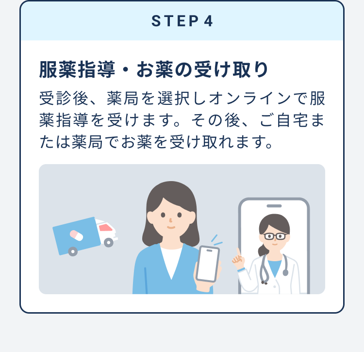 STEP 4　服薬指導・お薬の受け取り　受診後、薬局を選択しオンラインで服薬指導を受けます。その後、ご自宅または薬局でお薬を受け取れます。