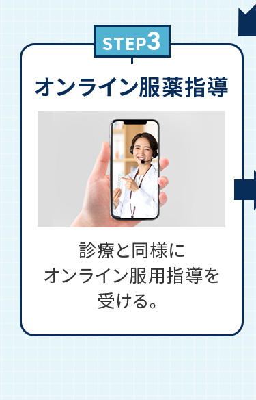 STEP3 オンライン服薬指導 診療と同様にオンライン服用指導を受ける。