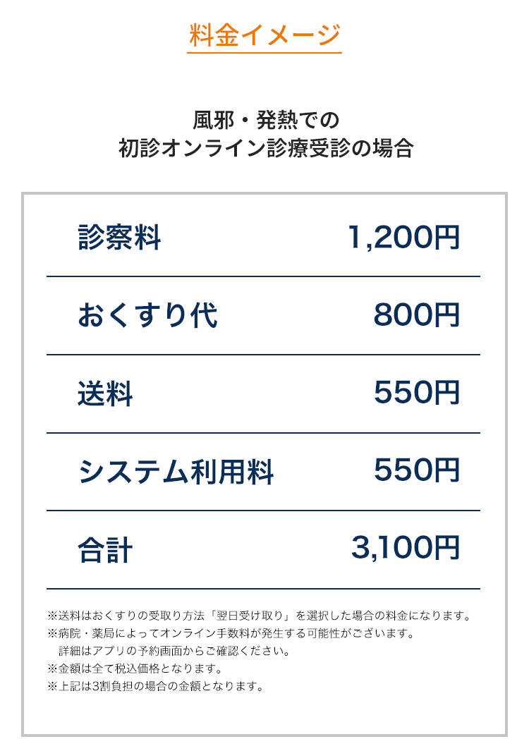 料金イメージ　風邪・発熱での初診オンライン診療受診の場合