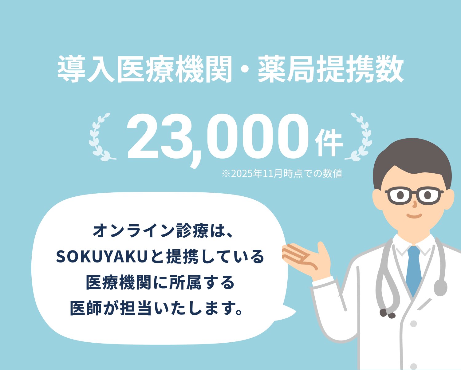 導入医療機関・薬局提携数23,000件（※2025年11月時点での数値）オンライン診療は、SOKUYAKUと提携している医療機関に所属する医師が担当いたします。