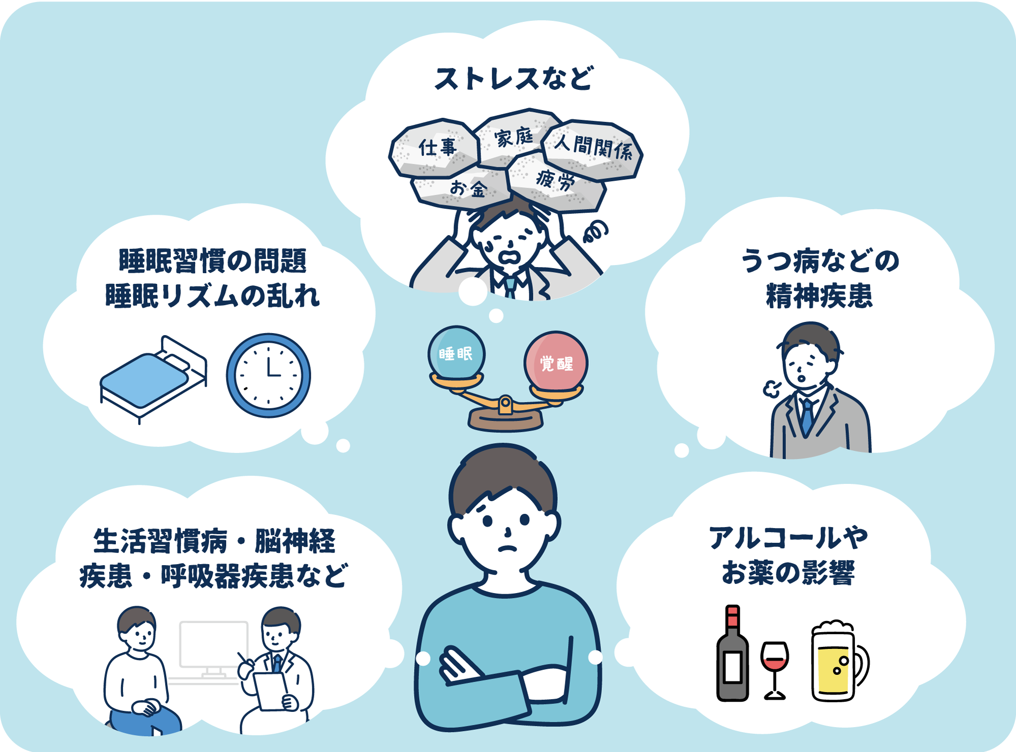 不眠症・睡眠障害の主な原因：ストレス、睡眠習慣の乱れ、精神疾患、身体の病気、アルコールやお薬の影響