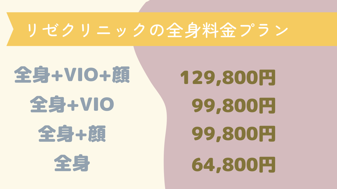 リゼクリニックの料金プランを全身・部位別に紹介